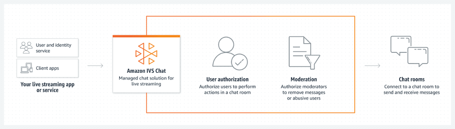 video-content-security